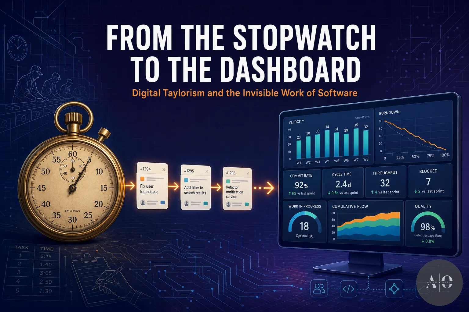 Cover image for From the Stopwatch to the Dashboard: Digital Taylorism and the Invisible Work of Software