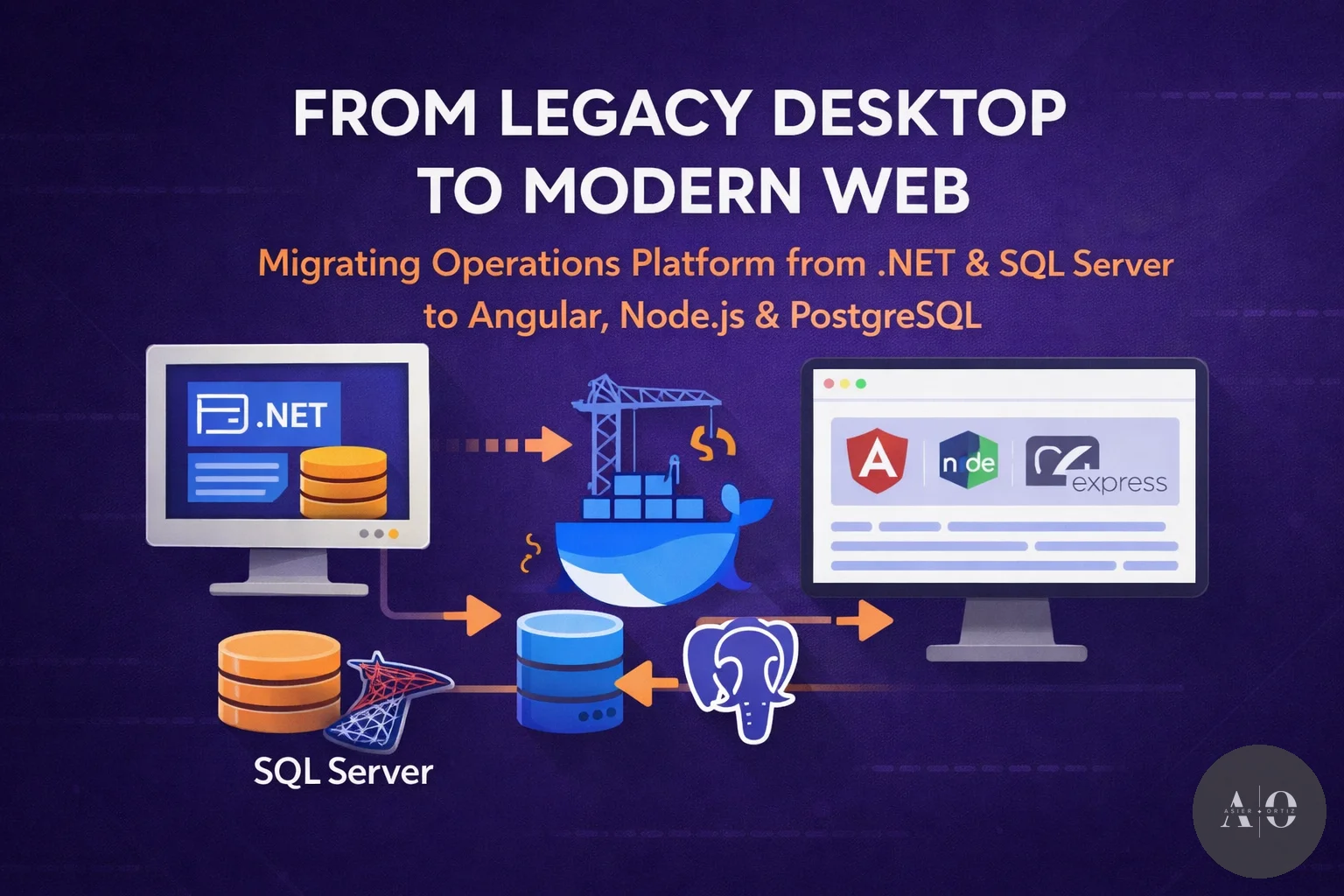 From Legacy Desktop to Modern Web: Rescuing a Critical Operations Platform